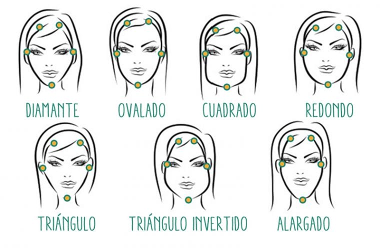 Tipos de cara tipos de rostro  para comprobar si me queda el fleco