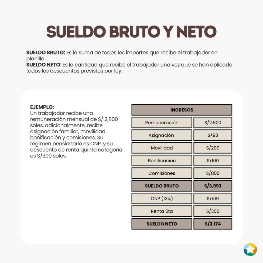 Diferencias entre sueldo bruto y sueldo neto